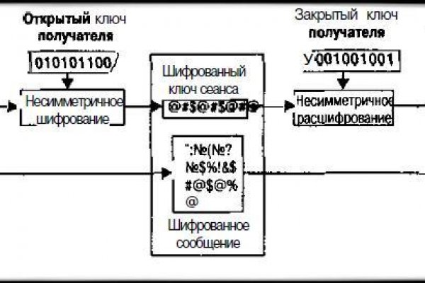 Кракен короткая ссылка