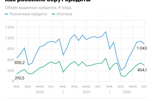 Кракен зеркало маркетплейс