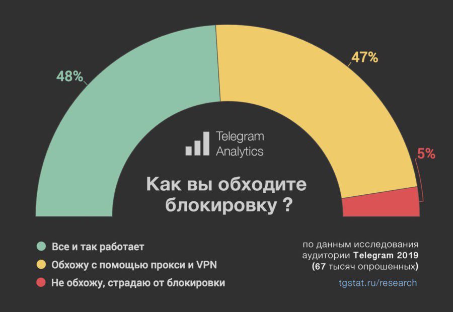 Доступ к сайту кракен